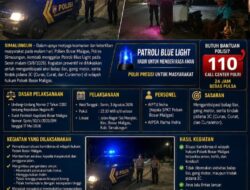 Kanit Reskrim Ipda Bilson Hutauruk Pimpin Patroli Blue Light Polsek Bosar Maligas: Balap Liar dan Kejahatan Jalanan Tidak Diberi Ruang Bergerak